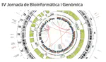 Selected talk at the 4th Bioinformatics and Genomics Symposium